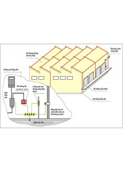 Thi công hệ thống chống sét tại Bình Dương